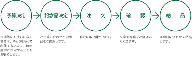 \ZELOiEEmFE[i