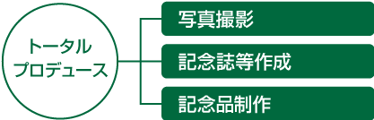 ʐ^BeEELOi쐬